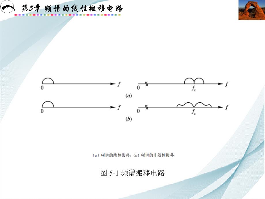 高频电路原理分析第5章频谱的线性搬移电路_第3页