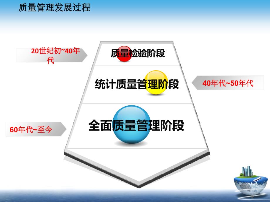 质量管理发展过程中的代表人物ppt课件_第2页