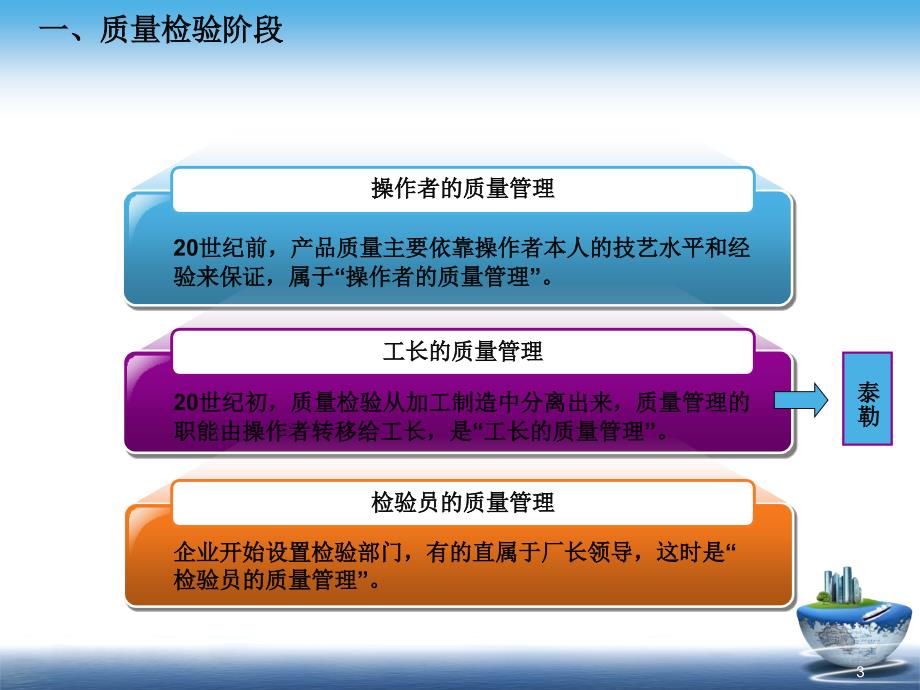 质量管理发展过程中的代表人物ppt课件_第3页