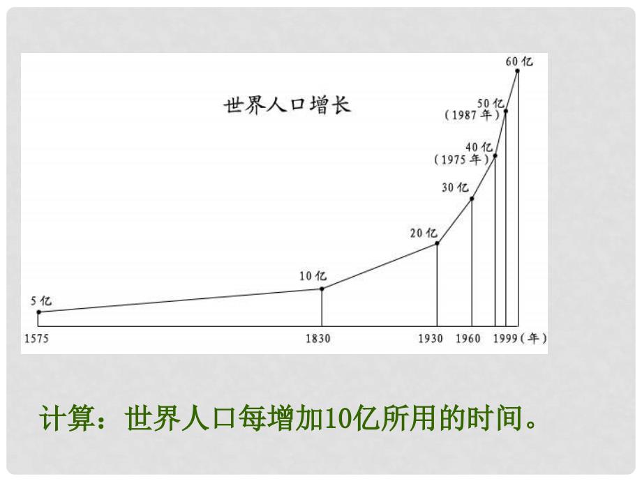 高中地理 第一章 人口的变化 1.3 人口的合理容量课件 新人教版必修2_第4页