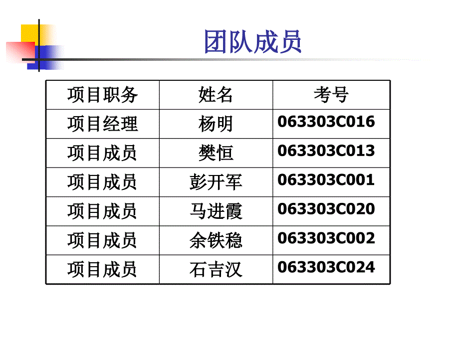 国际项目经理资质-青藏铁路电力送出工程案例_第3页