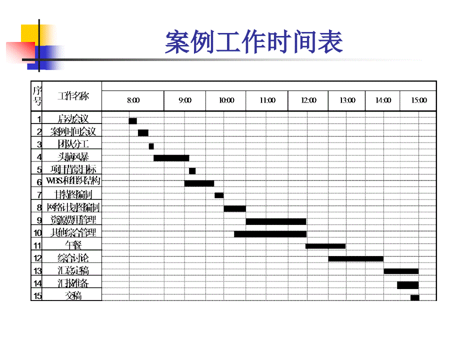 国际项目经理资质-青藏铁路电力送出工程案例_第4页