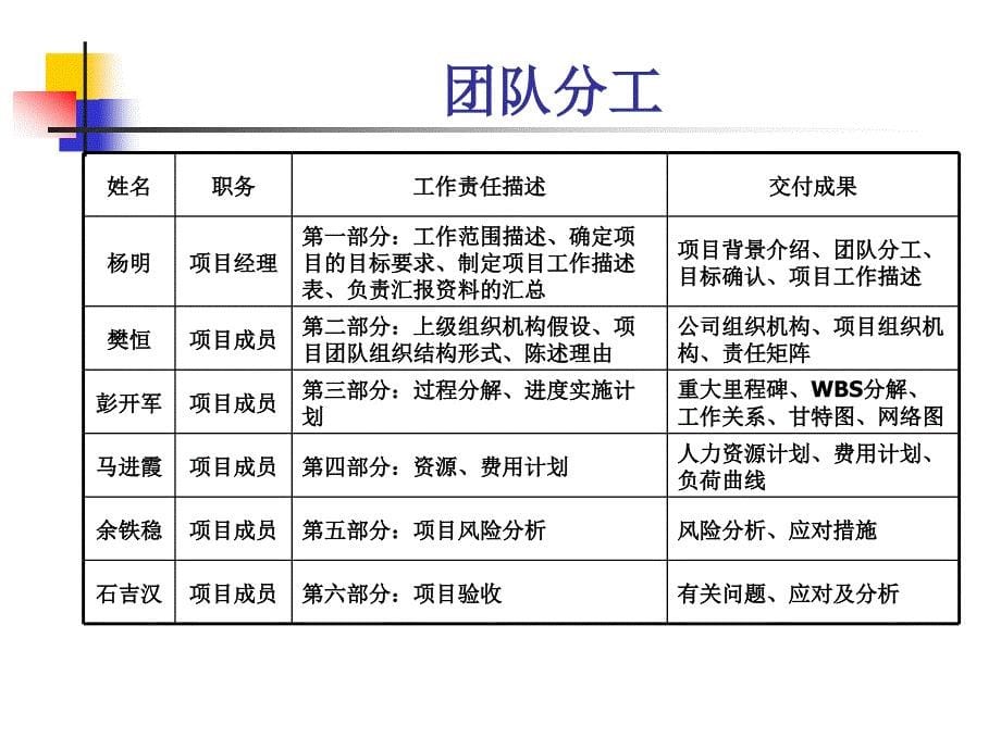 国际项目经理资质-青藏铁路电力送出工程案例_第5页