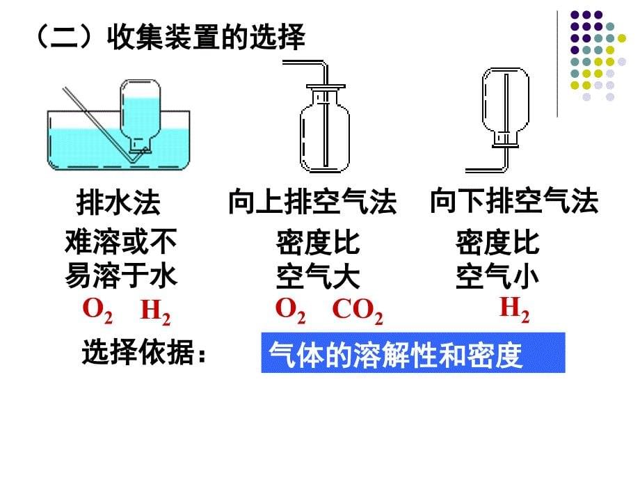 常见气体的制取净化和检验_第5页