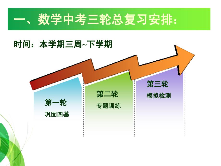 初三数学总复习方案.ppt_第3页