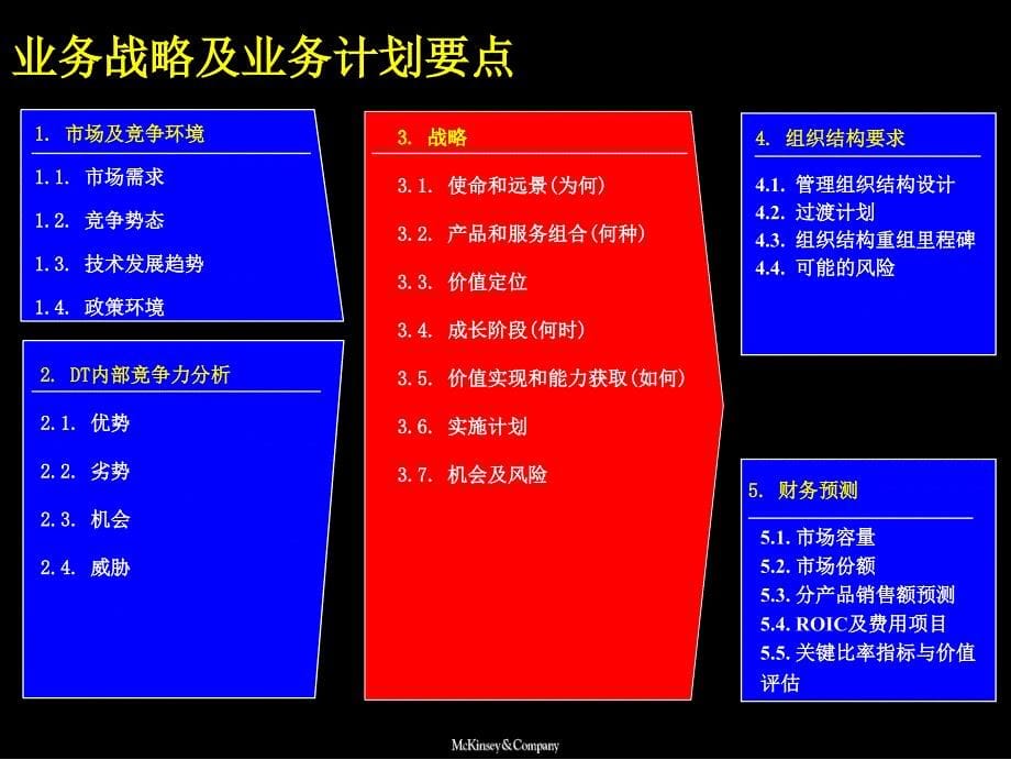 战略规划方法_第5页