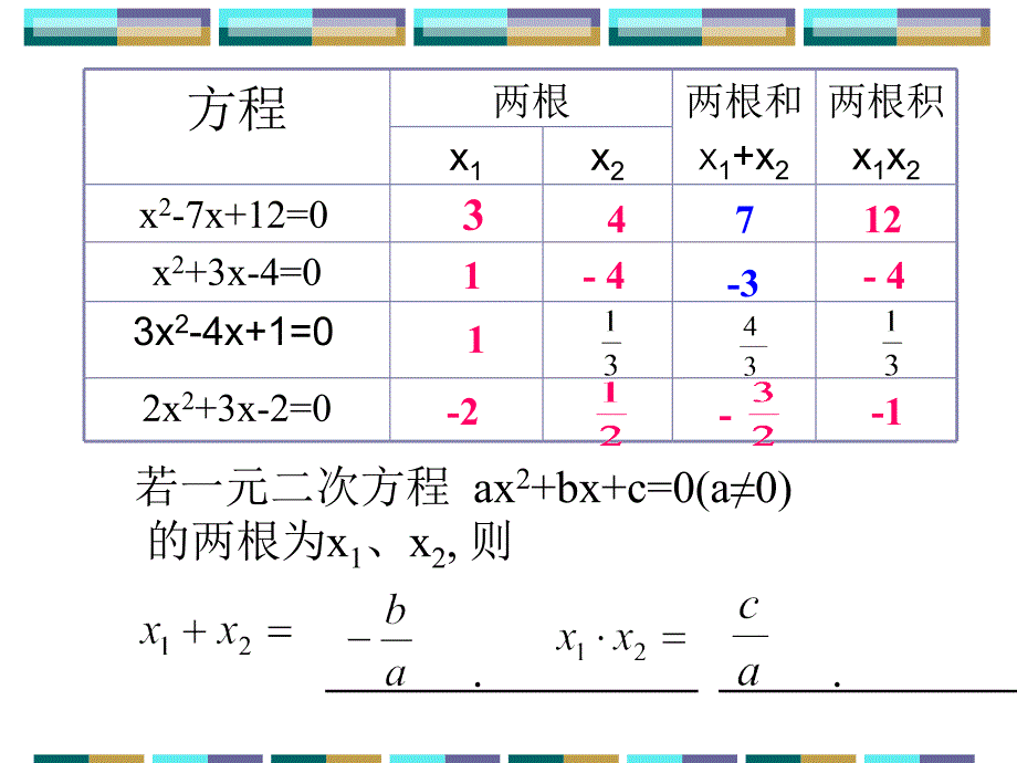 25一元二次方程根与系数的关系_第4页