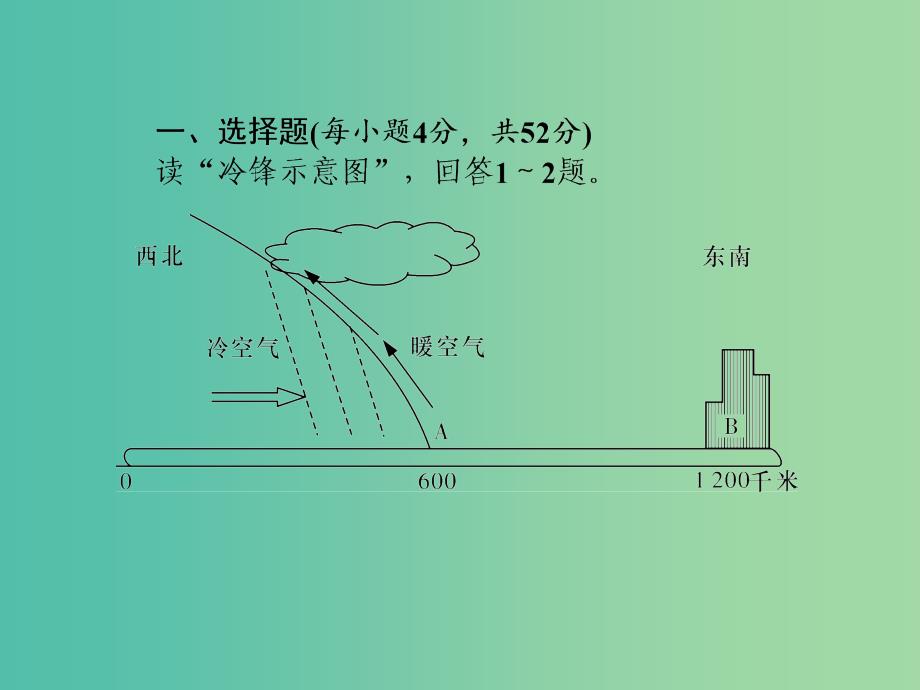 高考地理第一轮总复习同步测试课件3.ppt_第2页