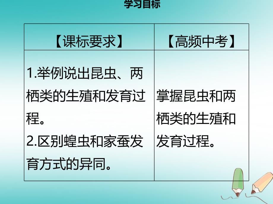 八年级生物上册 第六单元 第19章 第2节 动物的生殖和生育（第1课时 昆虫、两栖类动物的生殖和发育）习题 （新版）北师大版_第2页