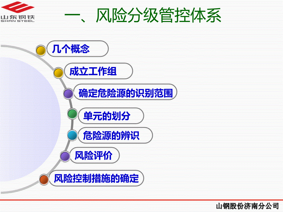 风险分级管控和隐患排查治理体系培训材料_第3页