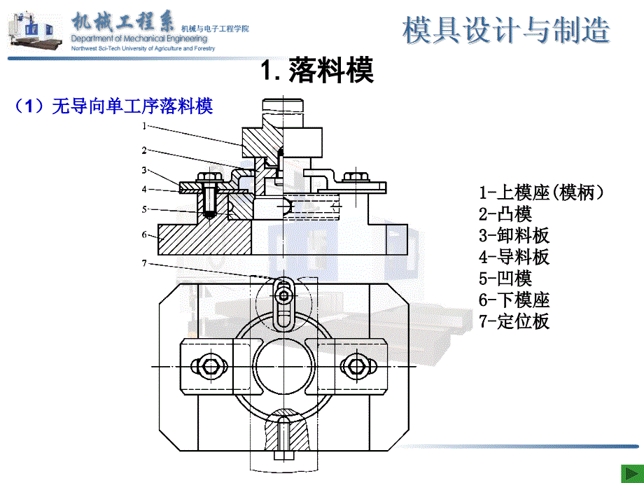 2.8冲裁模基本类型及典型结构_第3页