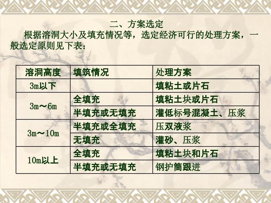 岩溶地区桥梁桩基施工技术_第5页