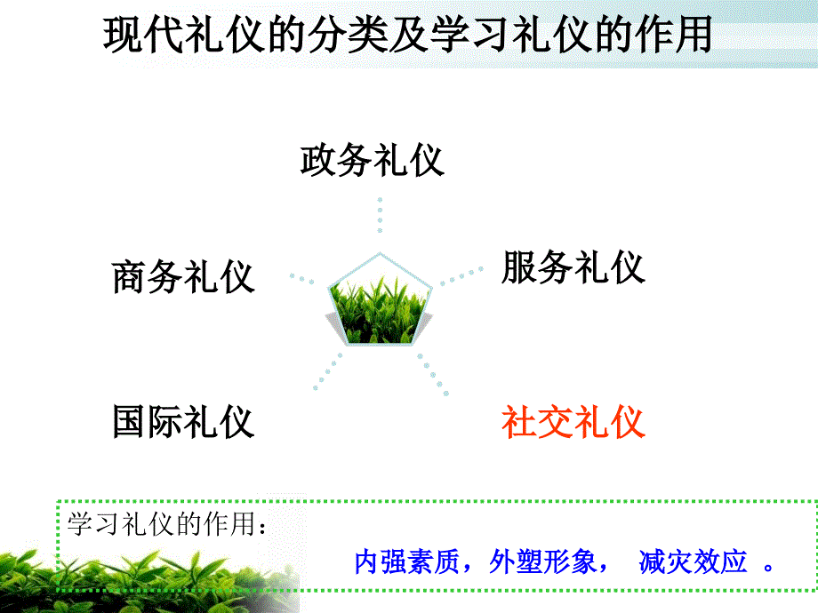 《西餐礼仪》》PPT课件_第3页