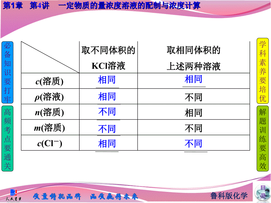 三维设计高考化学一轮复习鲁科版高频考点通关讲练：1.4一定物质的量浓度溶液的配制与浓度计算.ppt_第3页