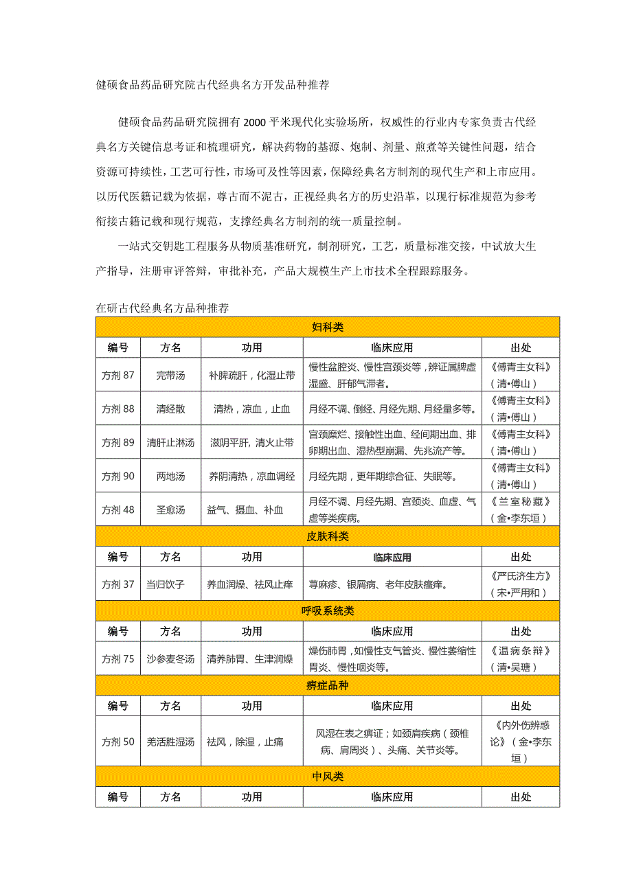 健硕古代经典名方品种推荐ppt稿_第1页