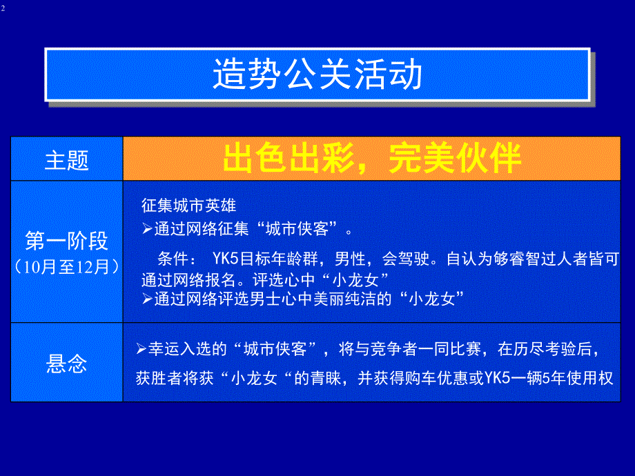 昌河铃木YK5整合推广方案课件_第2页