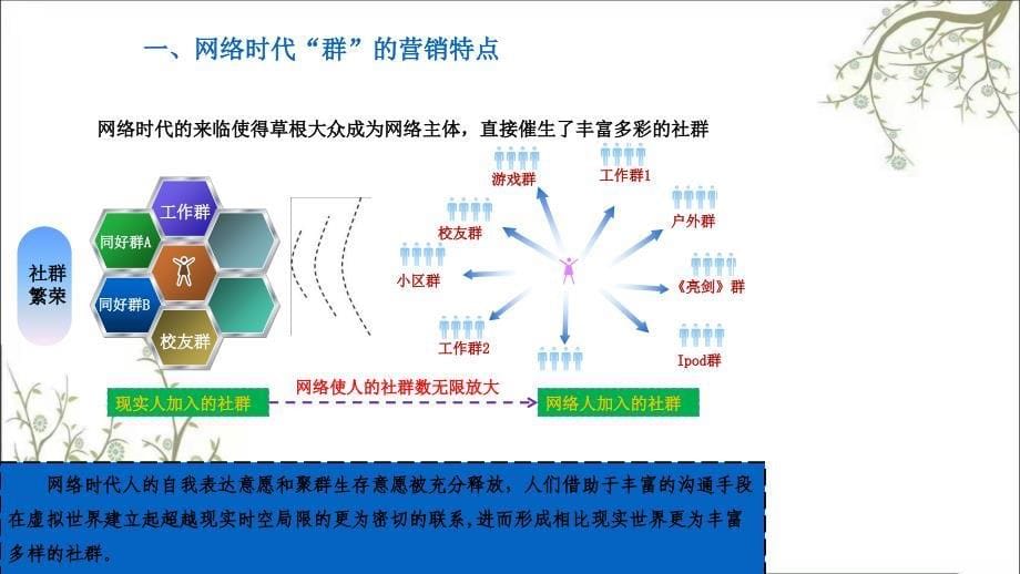 中国移动飞信群营销方案PPT32页课件_第5页