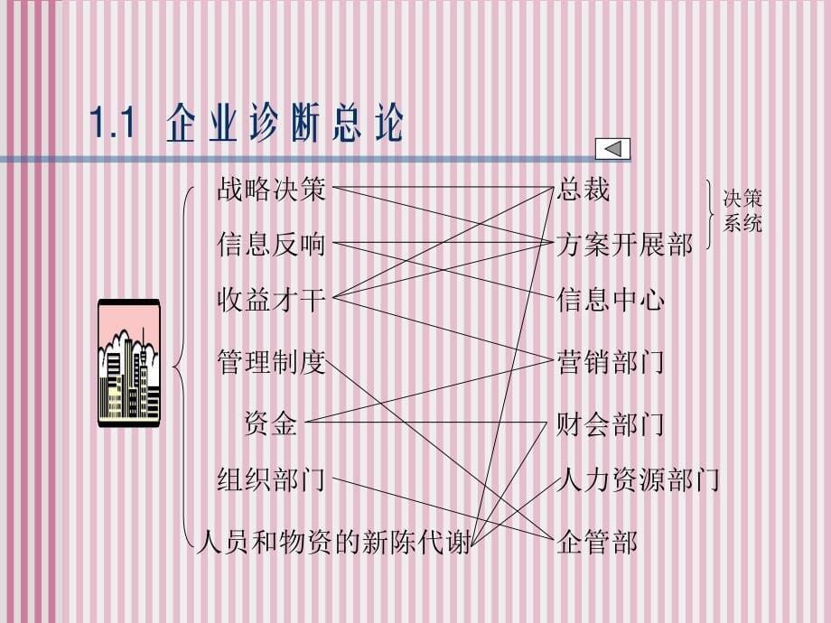 企业诊断与策划指南ppt课件_第5页