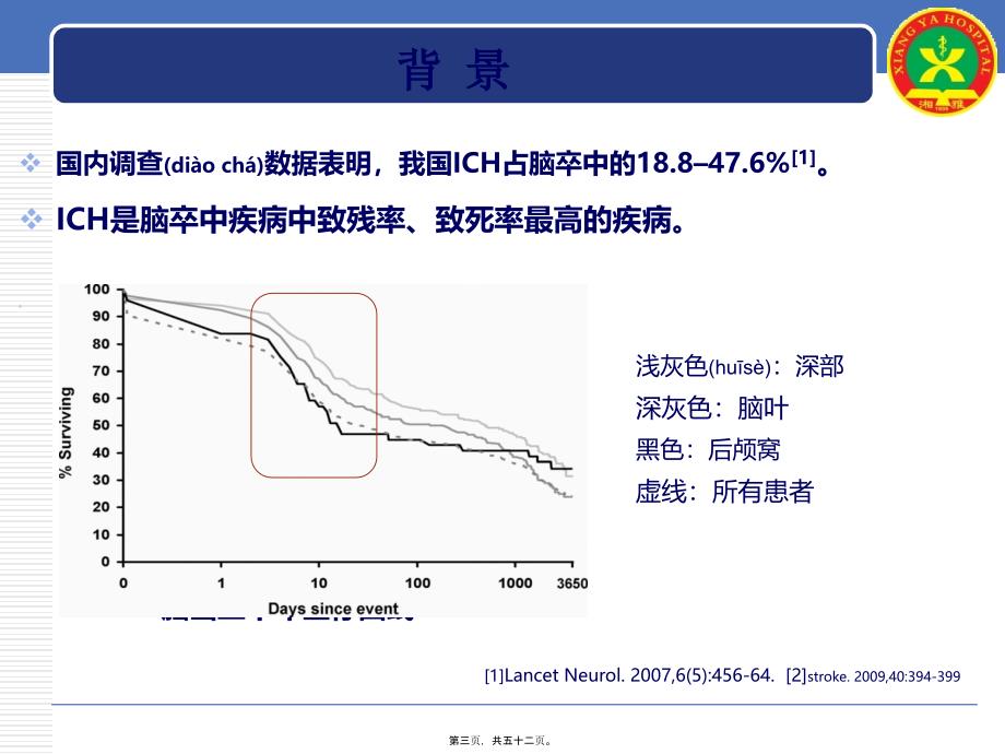 脑出血后血肿扩大影响因素及其防治进展课件_第3页