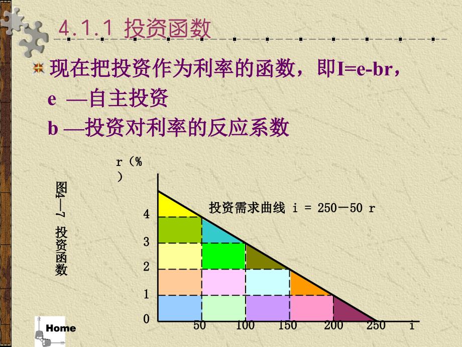 宏观经济学第四章_第4页