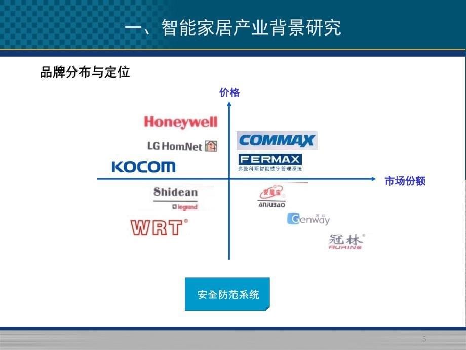 《智能家居市场分析》PPT课件_第5页
