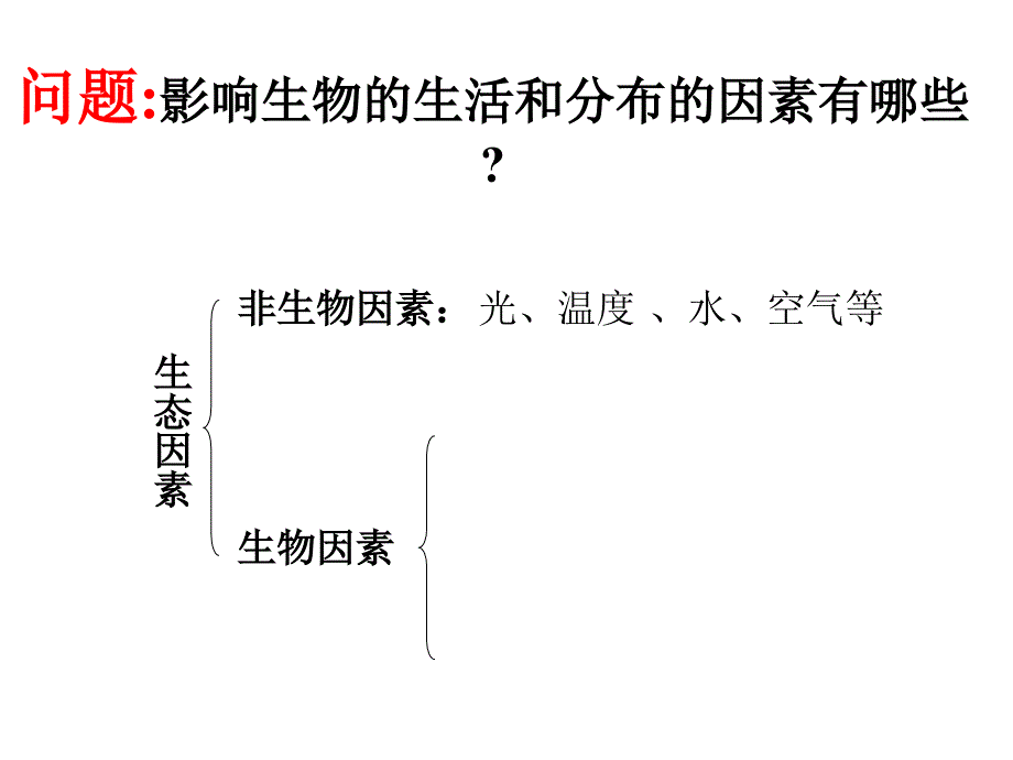 初中一年级生物上册第一单元生物和生物圈第二章第一节生物与环境的关系第一课时课件_第4页