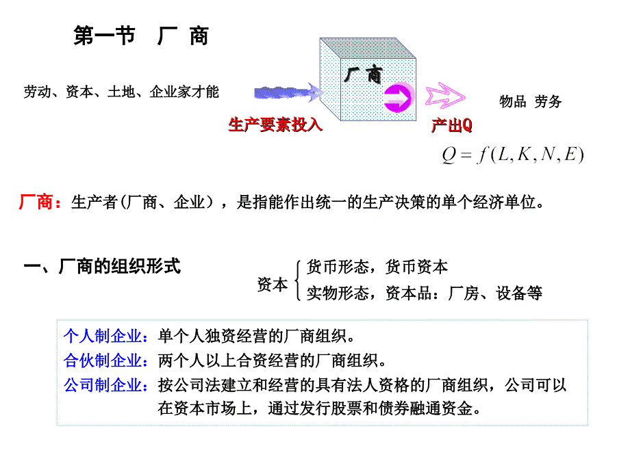 第4章 生产论_第2页