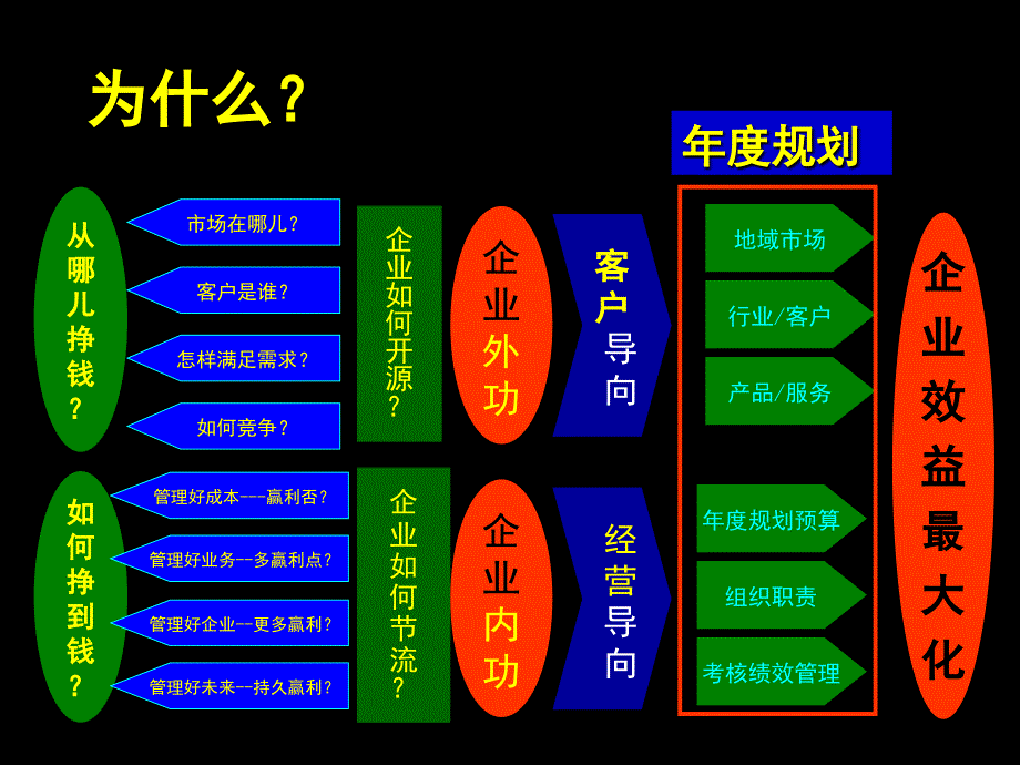 企业年度规划(参考模版)_第2页