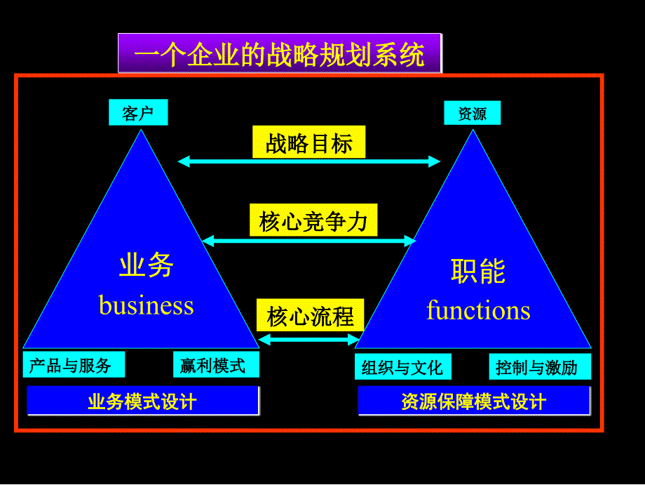 企业年度规划(参考模版)_第3页