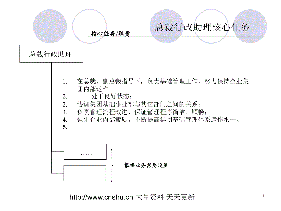 汇仁集团07年职能划分及流程优化--wongy讲课教案_第2页