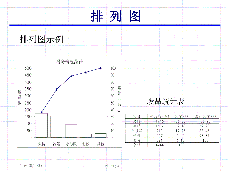 工序统计分析七种工具_第4页