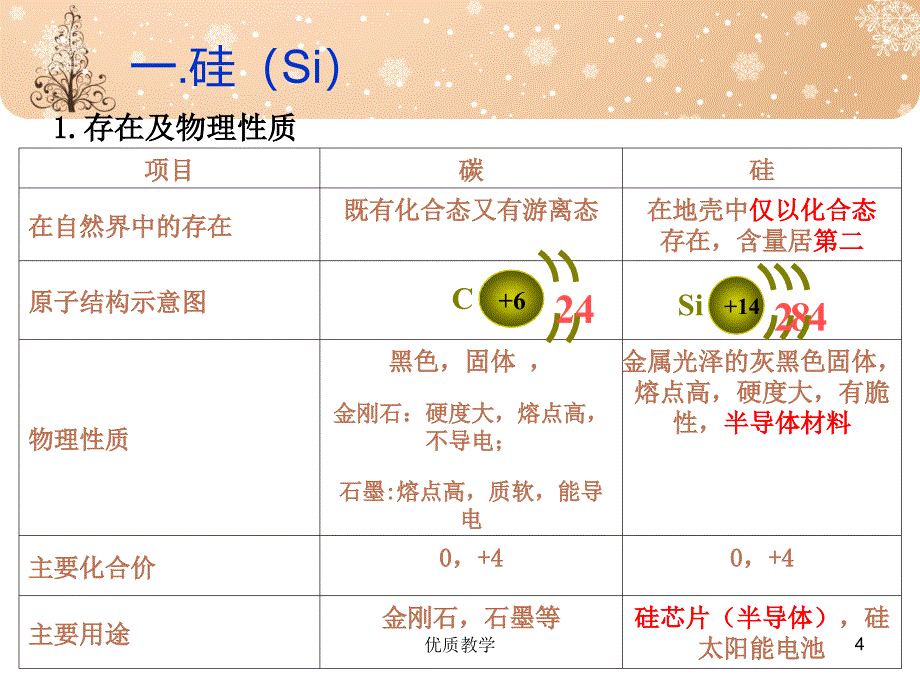 硅及其化合物【章节优讲】_第4页