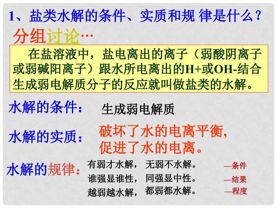 高中化学 专题三 第三单元 盐类的水解课件 苏教版选修4_第2页