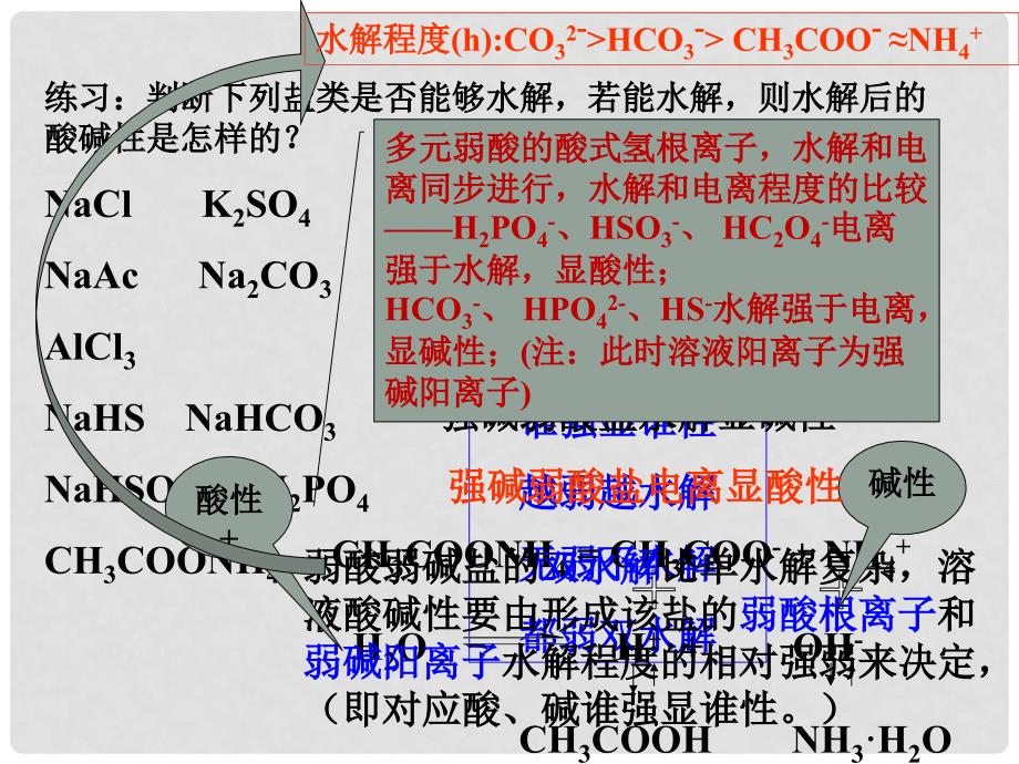 高中化学 专题三 第三单元 盐类的水解课件 苏教版选修4_第4页