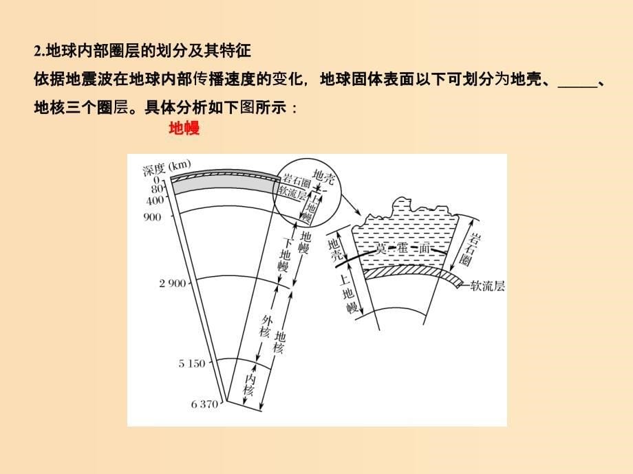 2019版高考地理一轮总复习 第三单元 第一节 岩石圈与地表形态课件 鲁教版.ppt_第5页