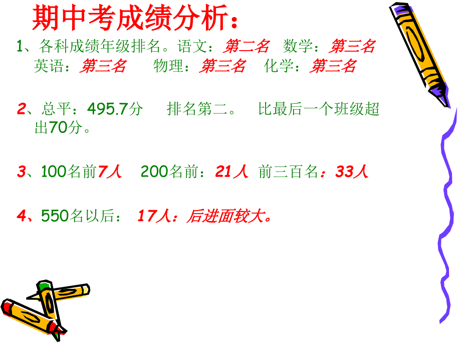 初三家长会课件164班_第4页