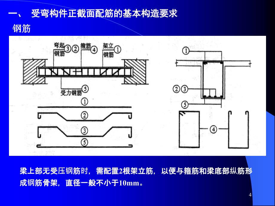 [精品]混凝土构件截面设计与变形验算_第4页