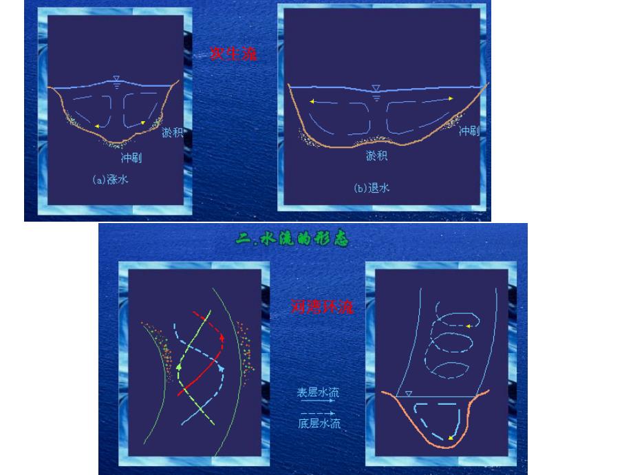 泥沙颗粒基本性质_第3页