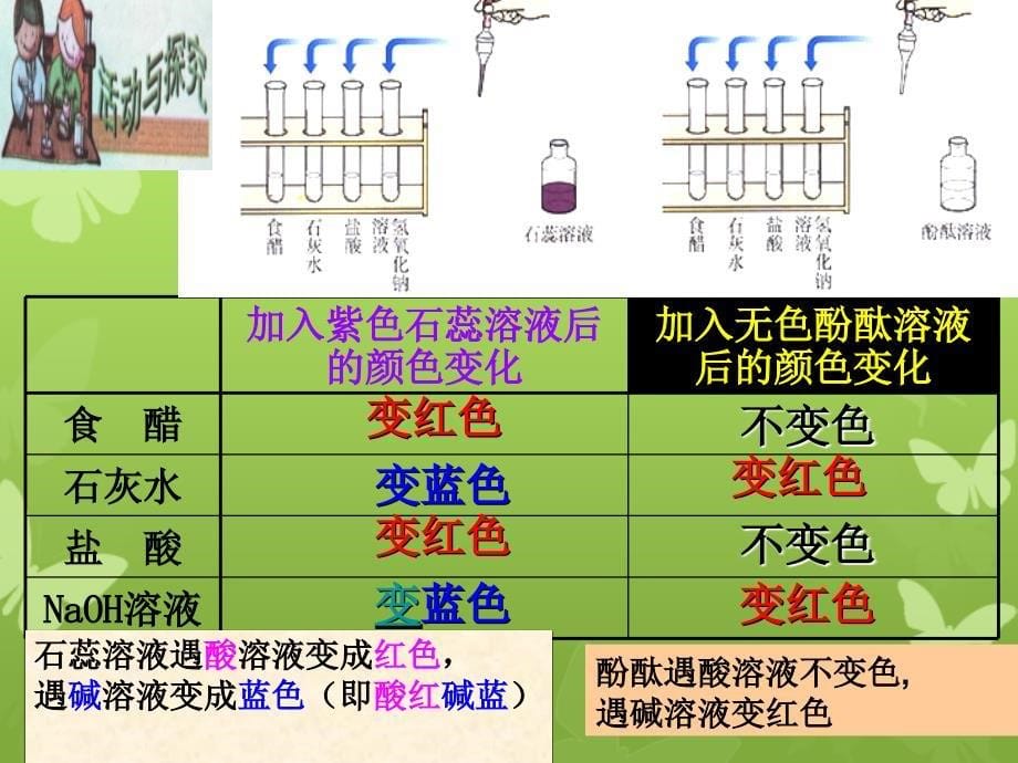 初中化学第十单元酸和碱课件新课标人教版课件_第5页