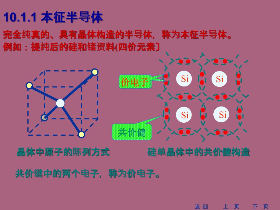 二极管和晶体1ppt课件_第3页