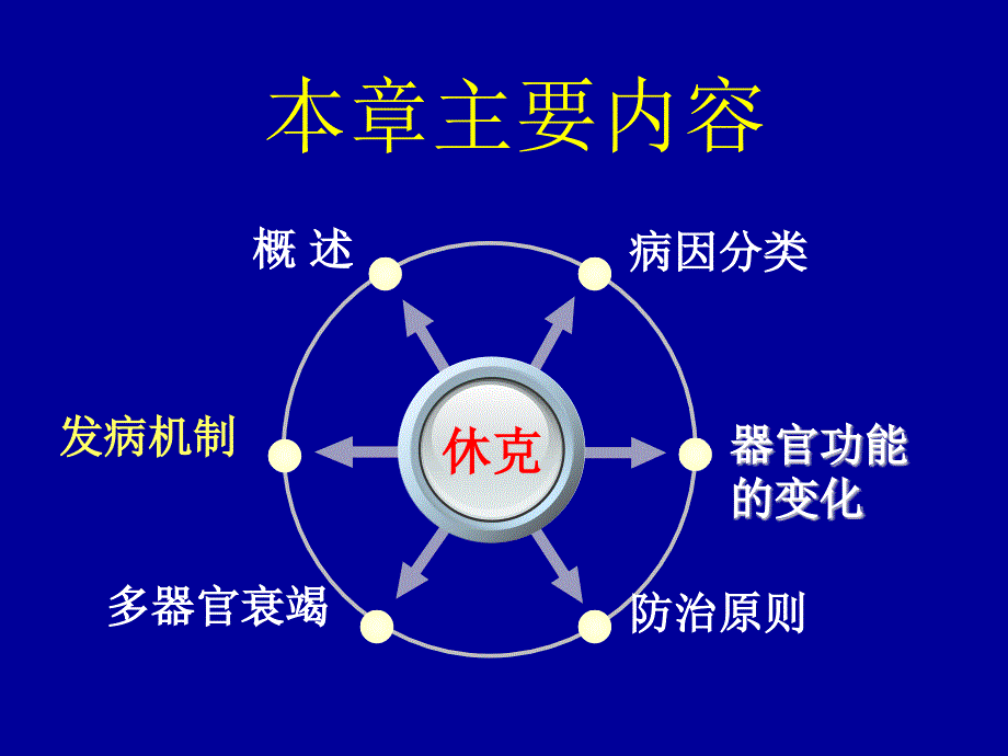 病理生理学案例版休克_第2页