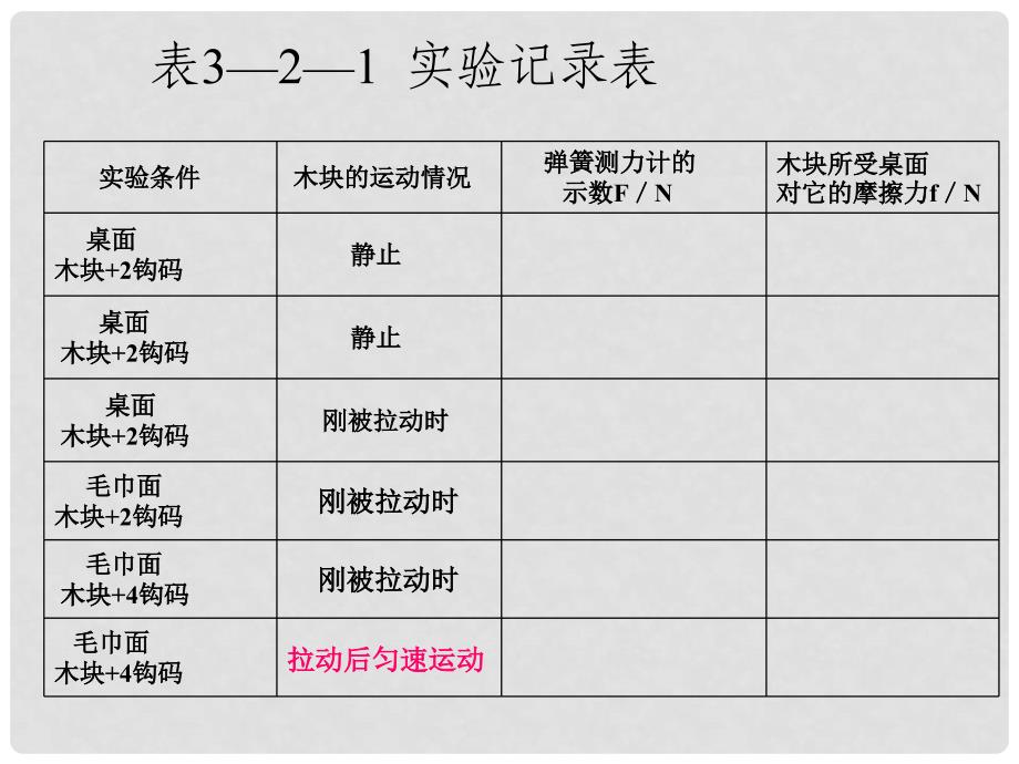 高中物理 静摩擦课件1课件 粤教版必修1_第4页