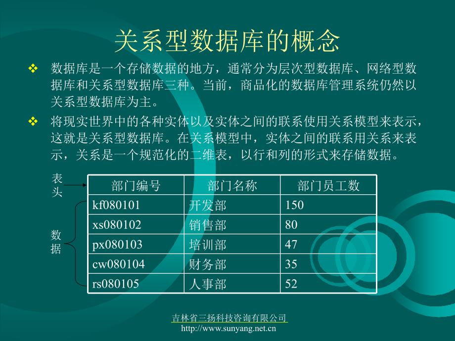 网页编程语言学习第10章.ppt_第4页