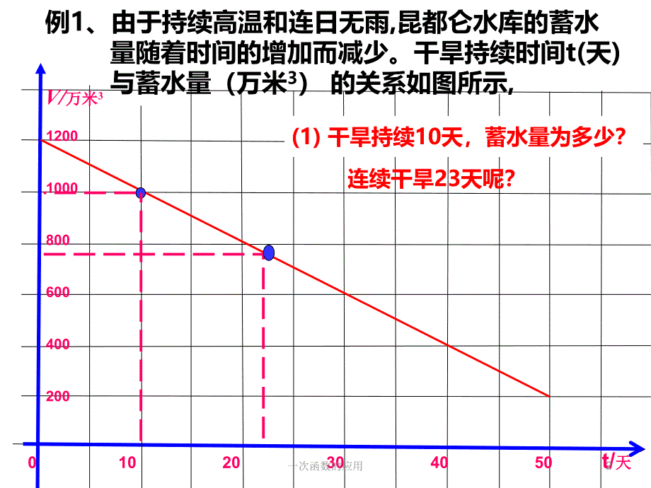 一次函数的应用课件_第2页