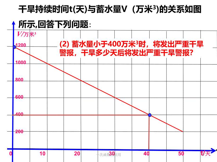 一次函数的应用课件_第3页