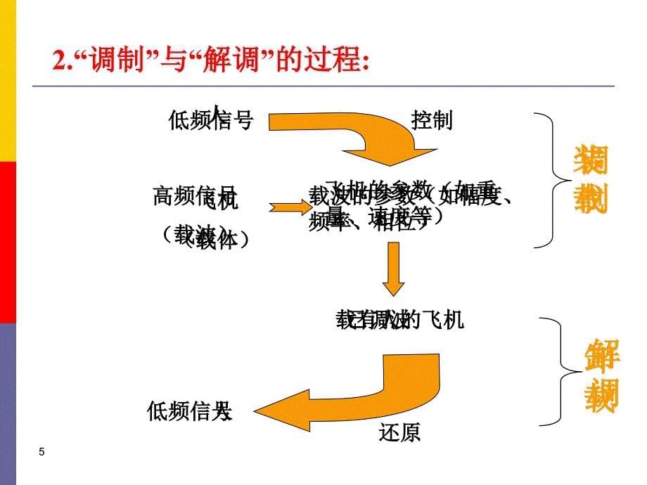 通信电子线路05模拟调幅、检波与混频电路_第5页