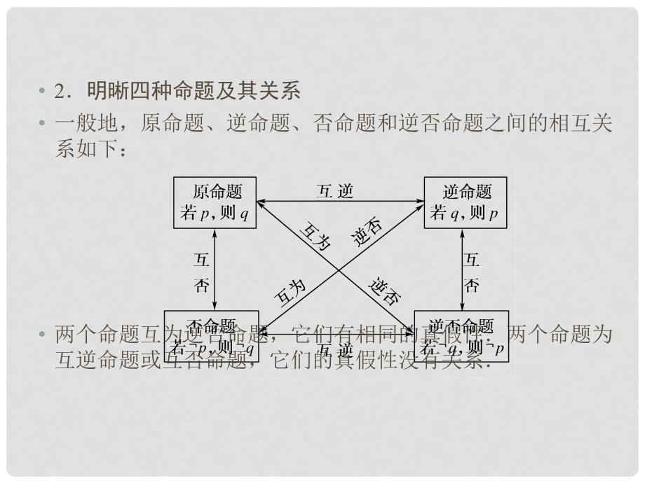 高中数学 第一章 常用逻辑用语本章归纳整合课件 新人教A版选修21_第4页