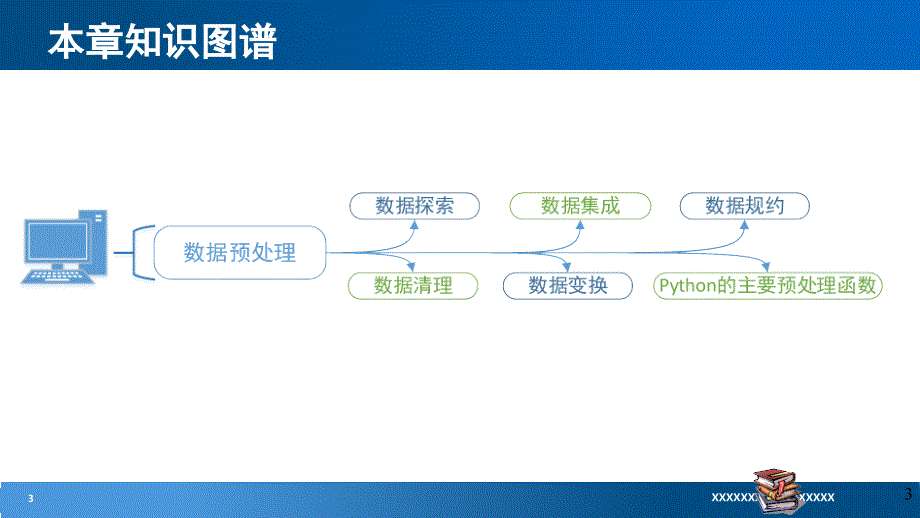 Python工程应用—机器学习方法与实践第3章数据预处理_第3页