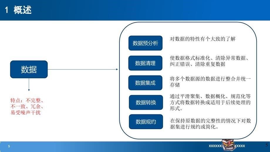 Python工程应用—机器学习方法与实践第3章数据预处理_第5页