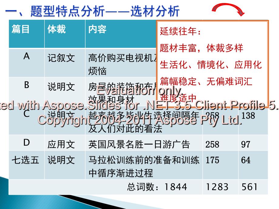 2015年海南高考英语试卷分析阅读部分[吴爱姣.ppt_第2页